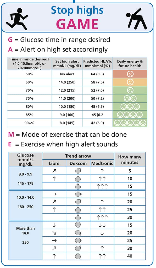 GAME slim infographic