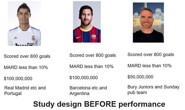 Illustration of football analogy for CGM testing