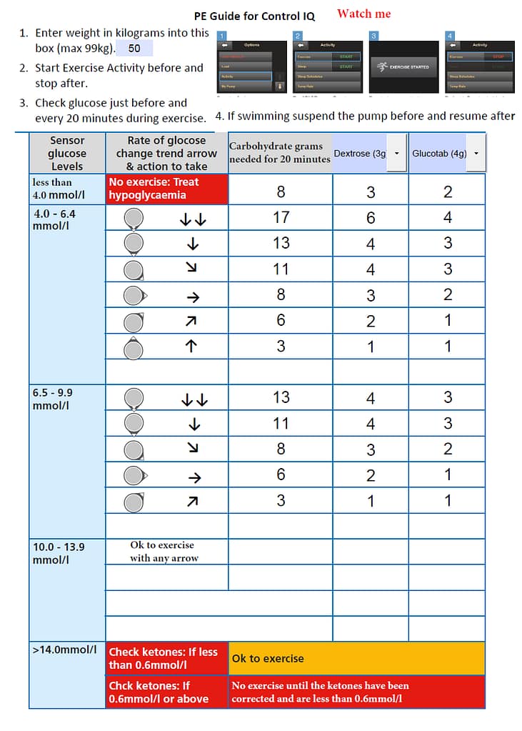 Control-IQ exercise carbohydrate table
