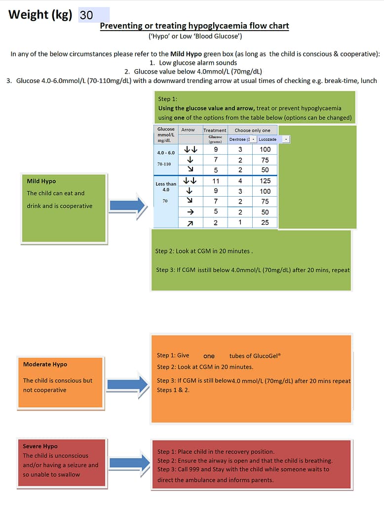 Control-IQ hypo treatment guide