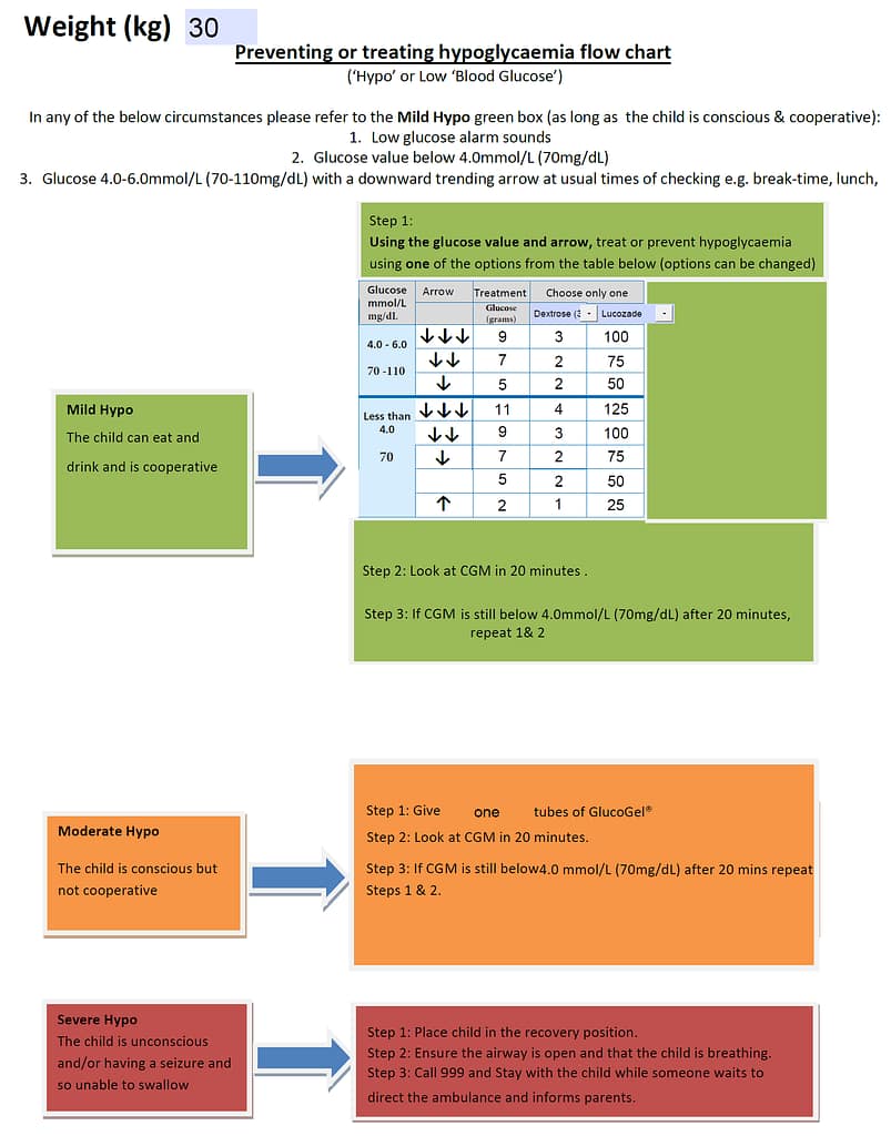 Medtronic 780G hypo treatment guide
