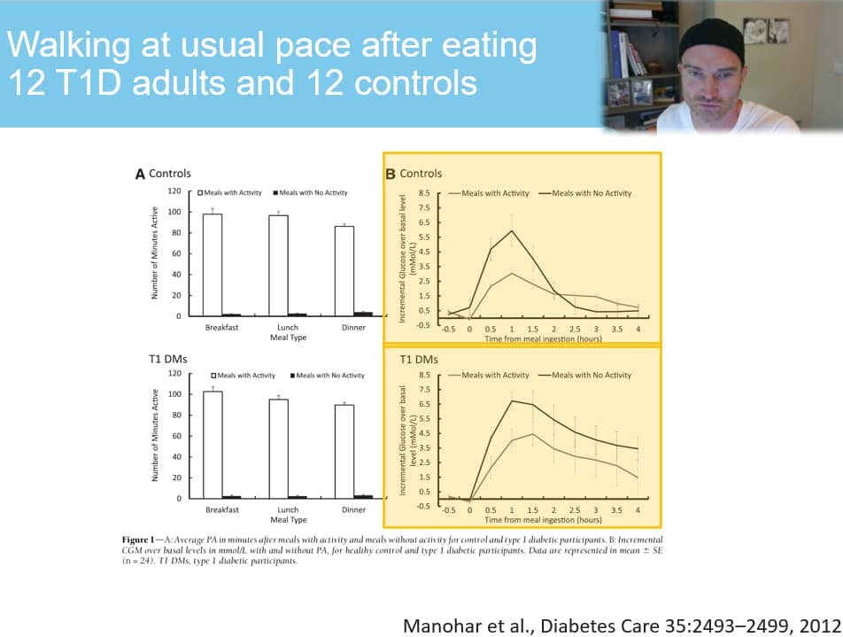 Effect of movement after eating on glucose levels