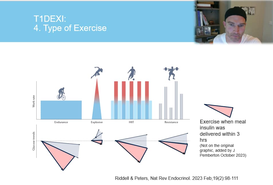 Insulin on board and exercise risk