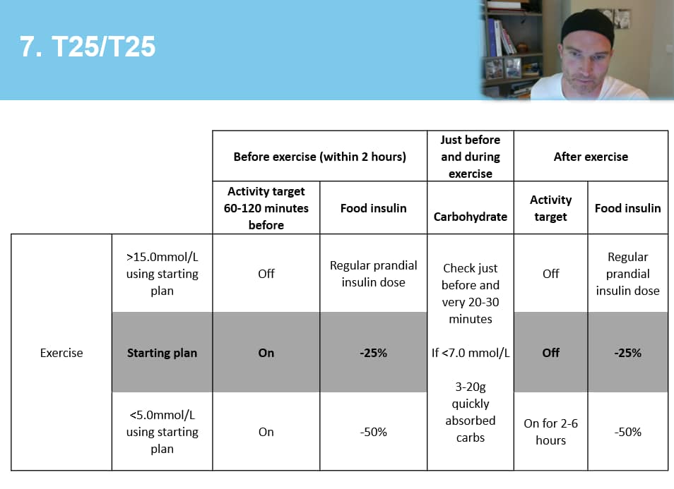 T25/T25 exercise framework